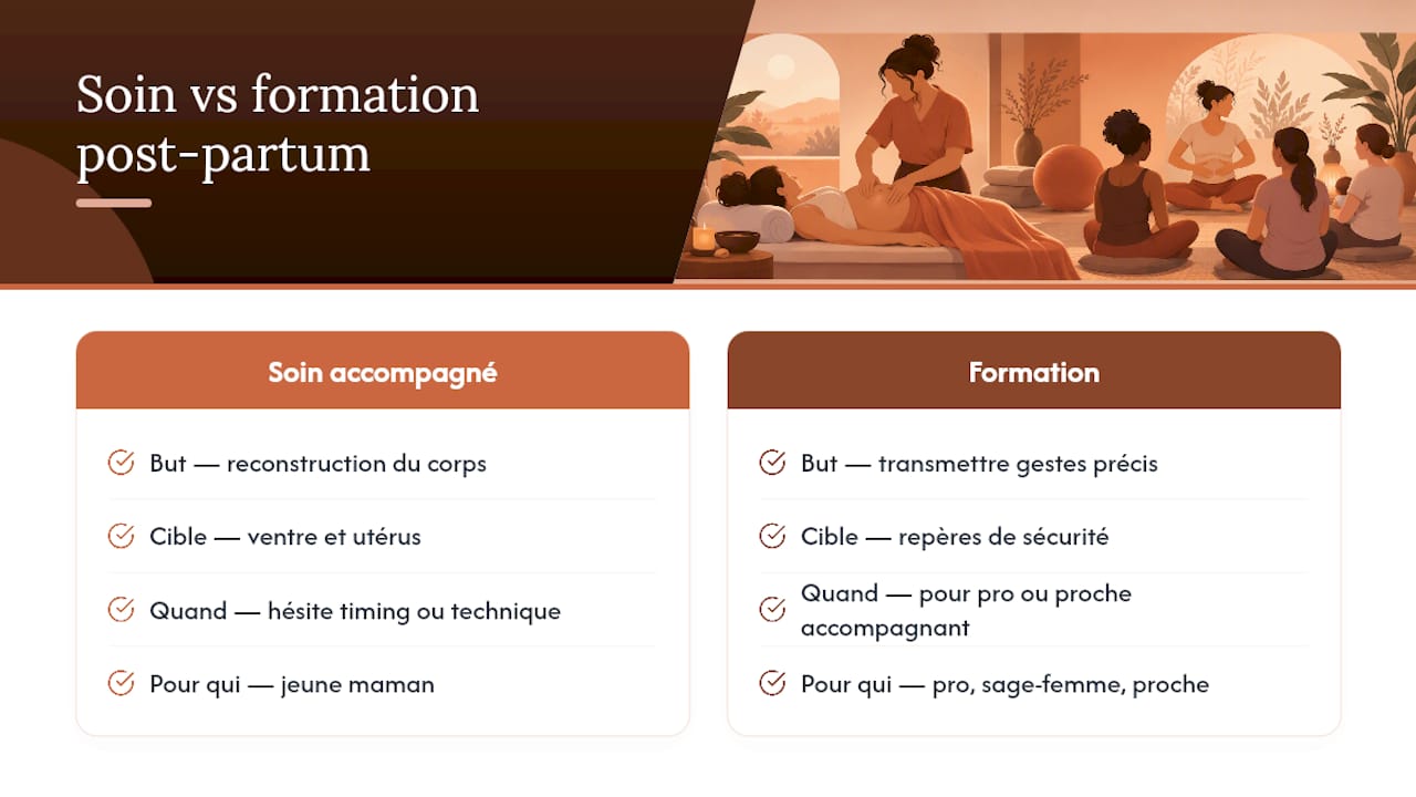 Se faire accompagner par un soin ou apprendre la technique — overview diagram