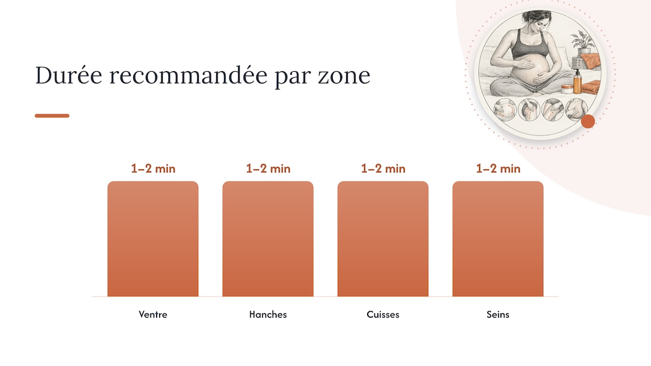 Deux routines de massage prénatal chronométrées