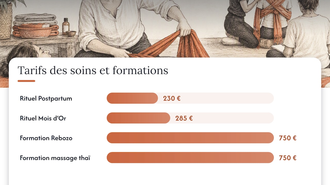 Comment réserver ou vous former au Rebozo avec Maman & Moi — overview diagram