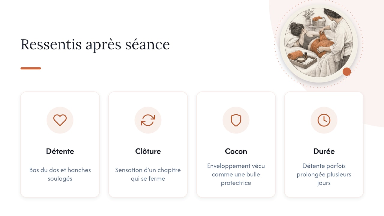 Ce que les mères racontent après une séance — overview diagram