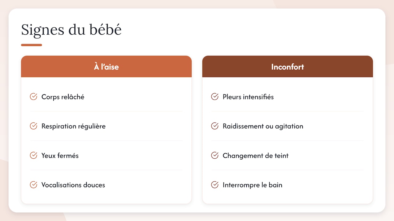 Signes de confort et d’inconfort pendant le bain